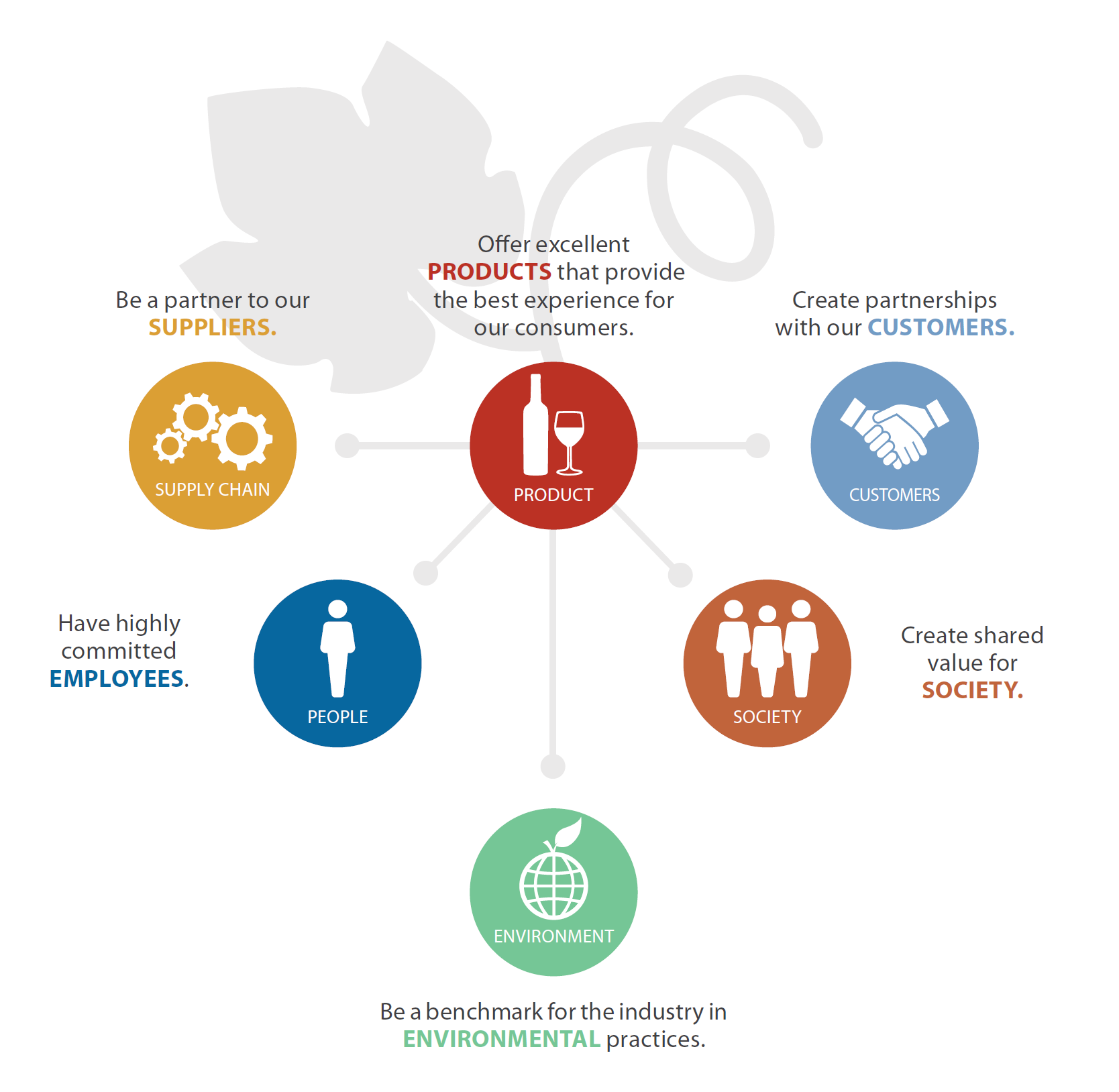 Sustainability Strategy